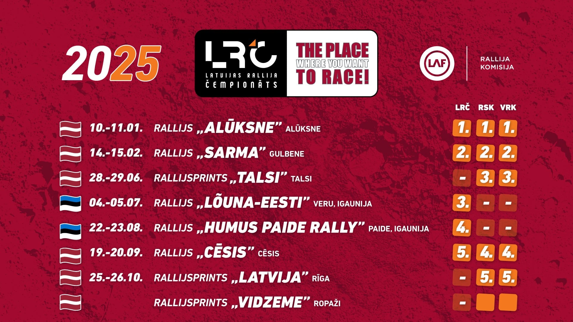 Rallijs “Paide Ralli” / LRC