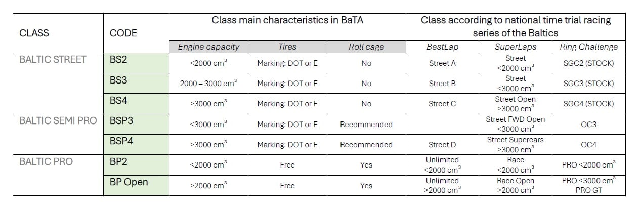 Bata Classes