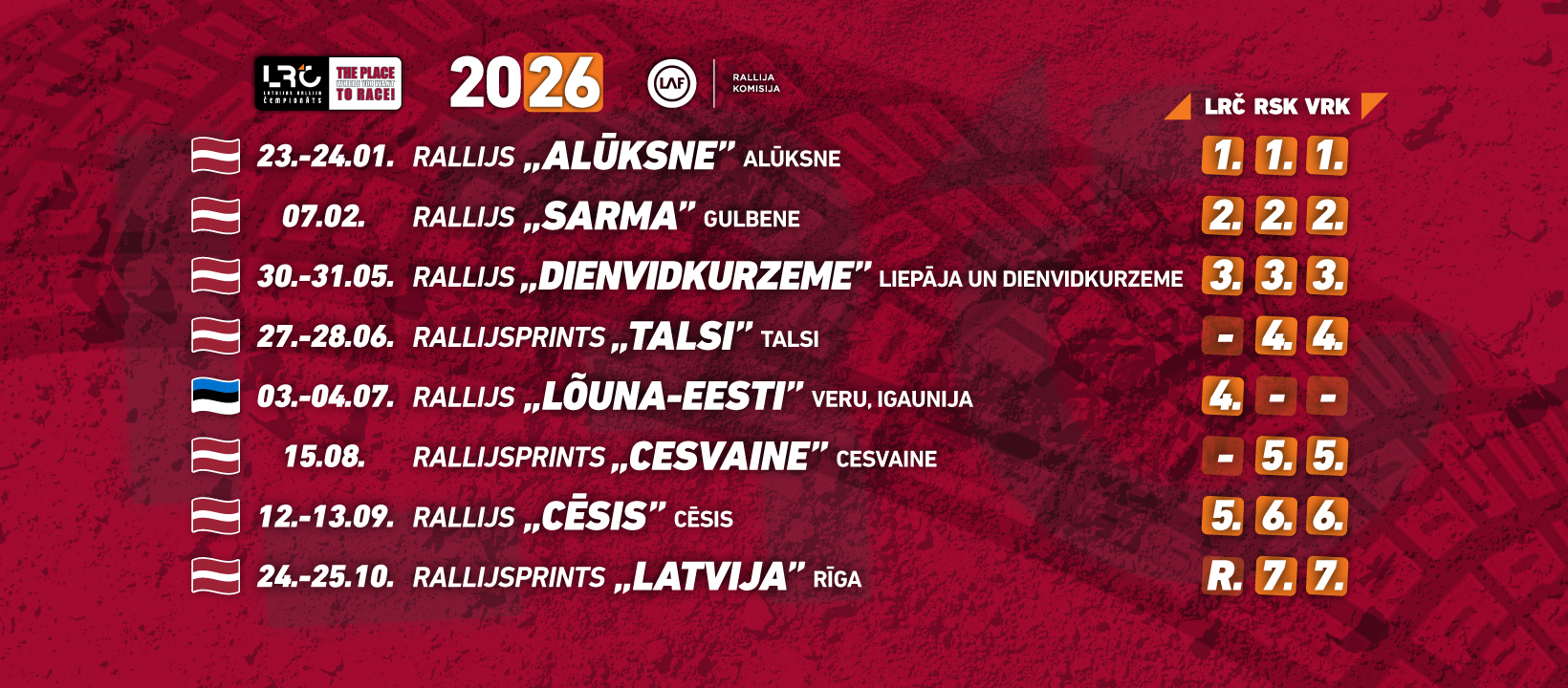 Rallijsprints “Talsi” / VRK, RSK